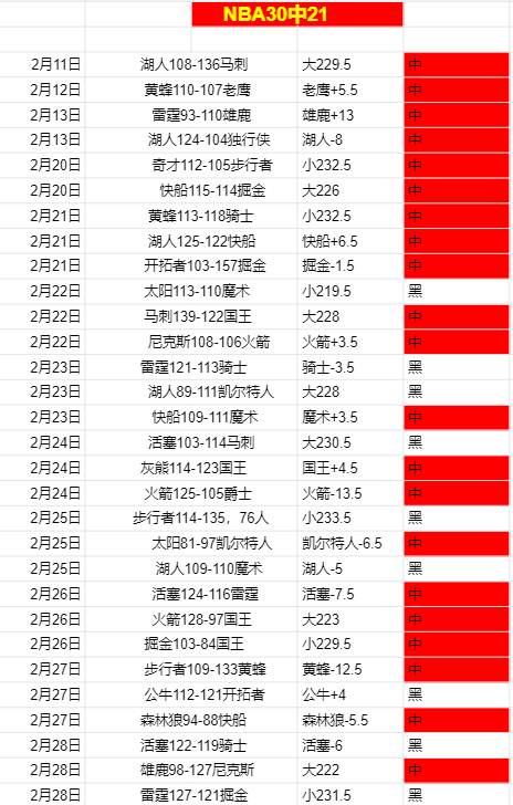 英超数据解,读至关重要,掌握技巧是,万博,ManBetX,万博注册网址,万博app,万博官网,万博网站,万博下载
